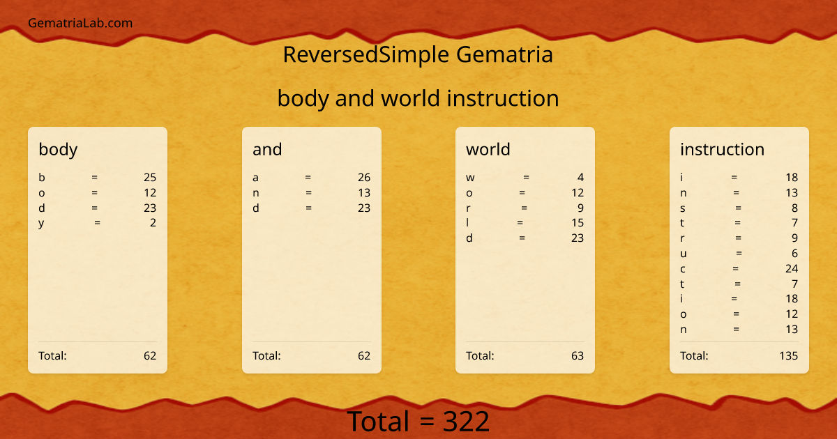 body and world instruction in reversedSimple Gematria